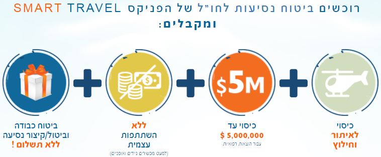 ביטוח נסיעות לחו ל מה הכי כדאי Tooty Co Il